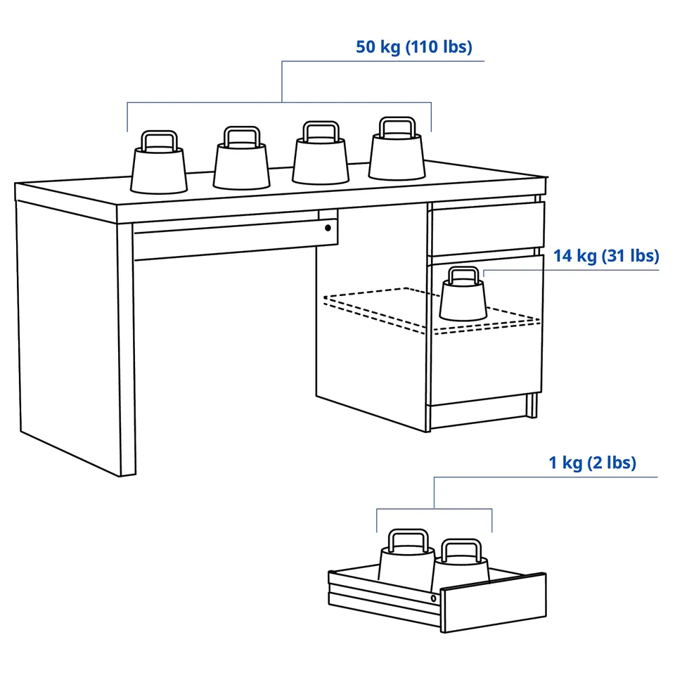 MALM Desk, white, 140x65 cm