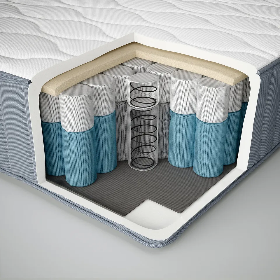 Mattress layers: cover, foam, blue cushion, springs, white cushion, base foam, grey lining.
