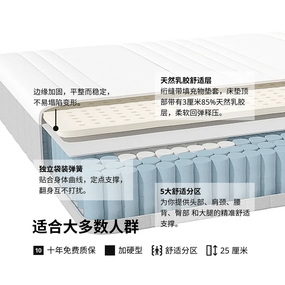 part: VITMÅSEN pocket sprung mattress